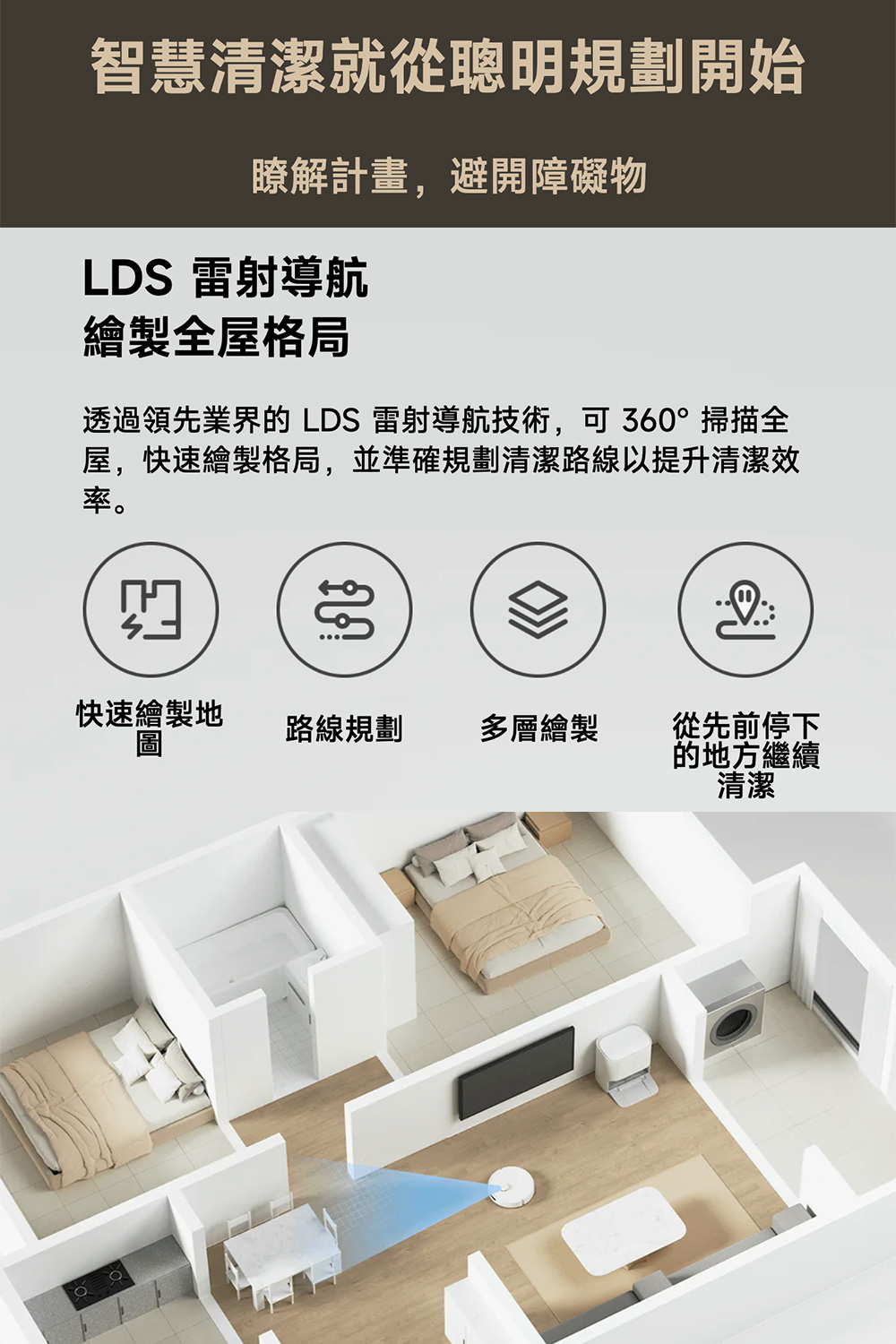 透過領先業界的 LDS 雷射導航技術,可360掃描全