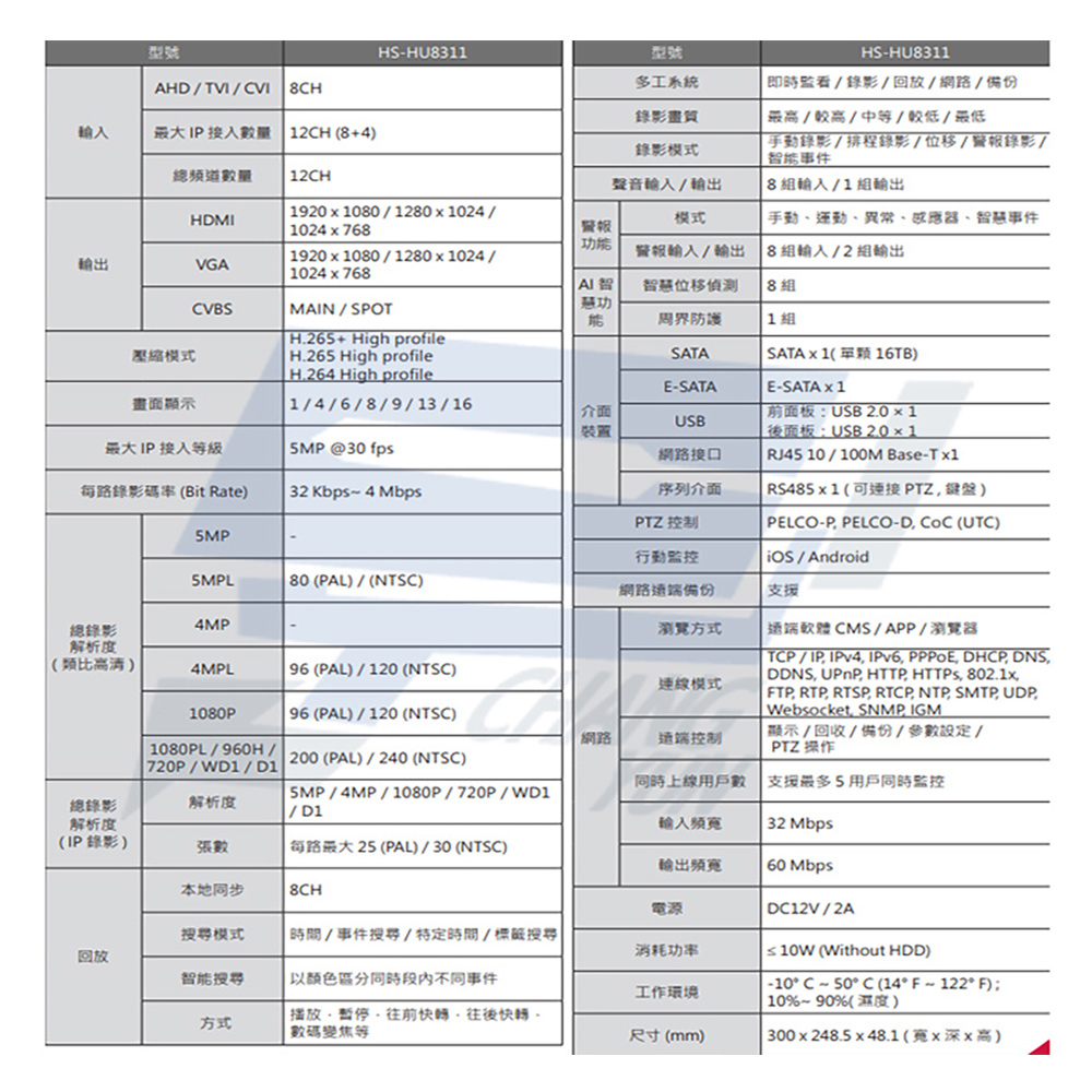 昇銳 HS-HU8311 H.265+ 5MP 8路 同軸帶