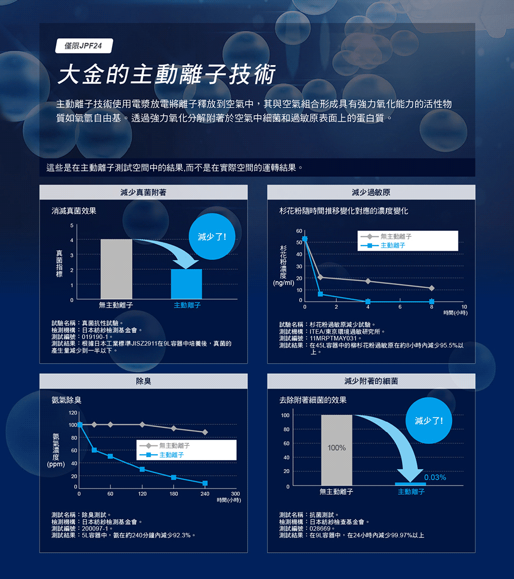 主動離子技術使用電漿放電將離子釋放到空氣中,其與空氣組合形成具有強力氧化能力的活性物