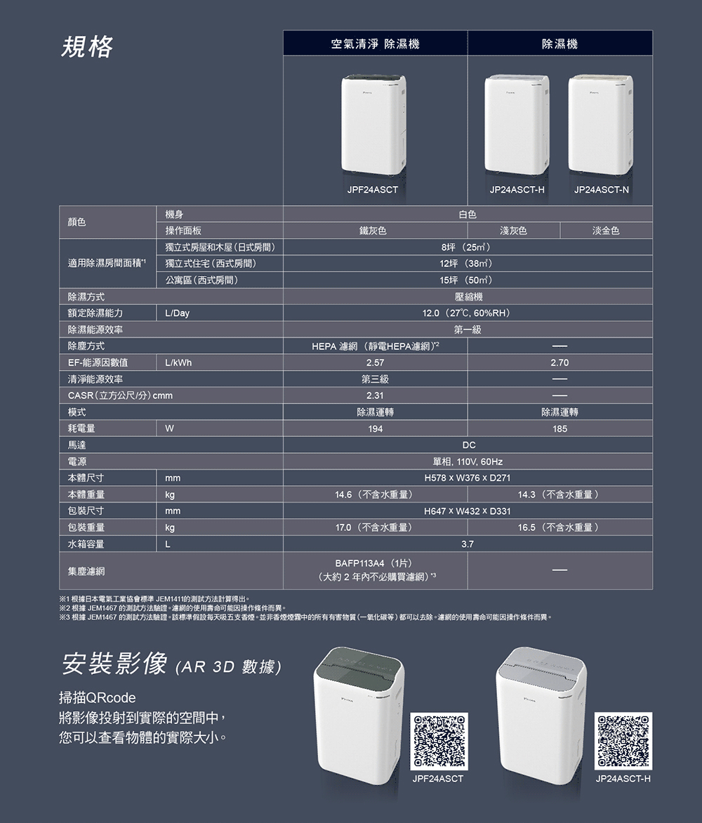 3 根據 JEM1467 的測試方法驗證。該標準假設每天吸五支香煙。並非香煙煙霧中的所有有害物質一氧化碳等都可以去除。濾網的使用壽命可能因操作條件而異。