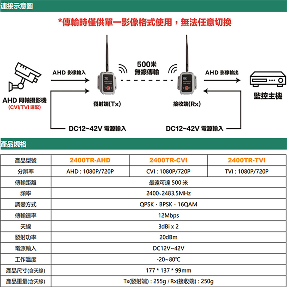 昌運監視器 AHD 2.4G 500米 類比高清影像無線傳輸