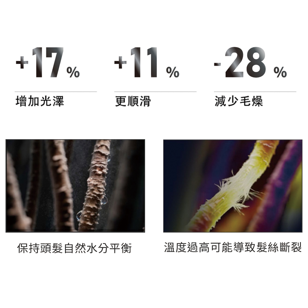 å¢å åæ¾¤ æ´é æ» ä¿æé ­é«®èªç¶æ°´åå¹³è¡¡ æ¸å°æ¯ç¥ æº«åº¦éé«å¯è½å°è´é«®çµ²æ·è£ 