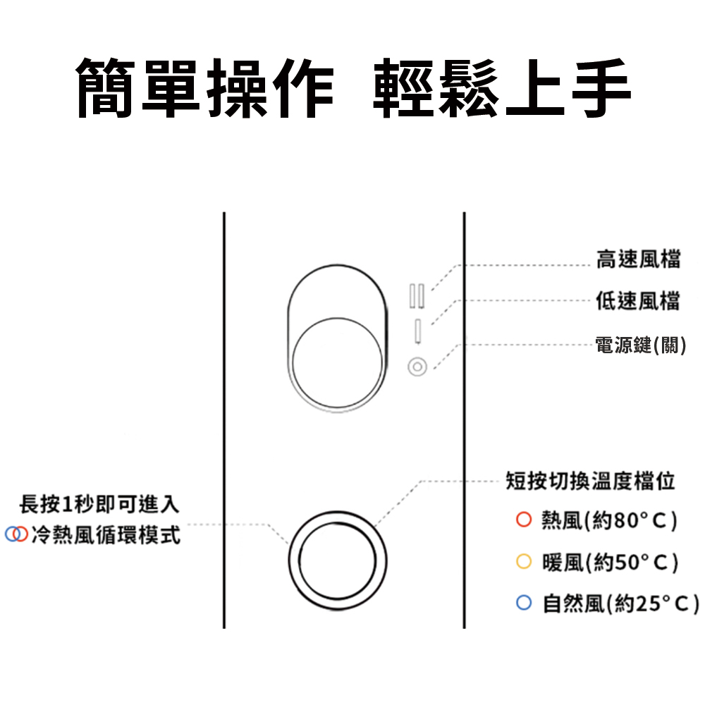 ç°¡å®æä½ è¼é¬ä¸æ