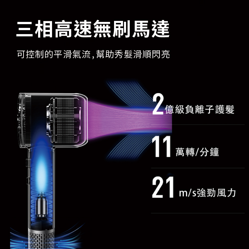 ä¸ç¸é«éç¡å·é¦¬é å¯æ§å¶çå¹³æ»æ°£æµ,å¹«å©ç§é«®æ»é éäº® 2åç´è² é¢å­è­·é«® 11è¬è½åé 21 mså¼·åé¢¨å 