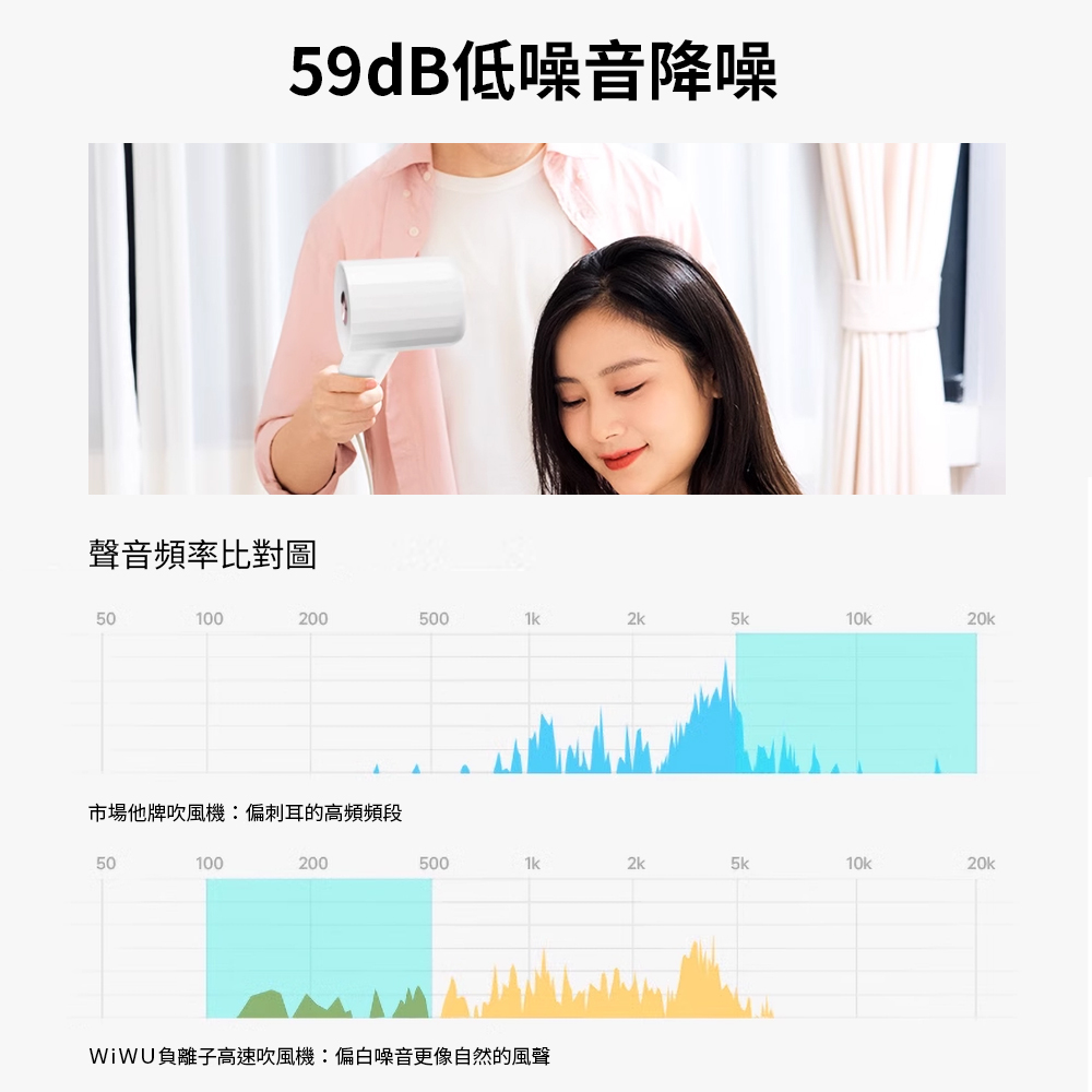 è²é³é »çæ¯å°å 59dBä½åªé³éåª å¸å ´ä»çå¹é¢¨æ©ååºè³çé«é »é »æ®µ WiWUè² é¢å­é«éå¹é¢¨æ©åç½åªé³æ´åèªç¶çé¢¨è² 
