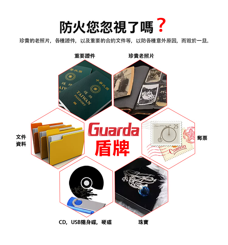 Guarda 盾牌 防火保險箱 鑰匙開啟 防火驗證標籤(五年