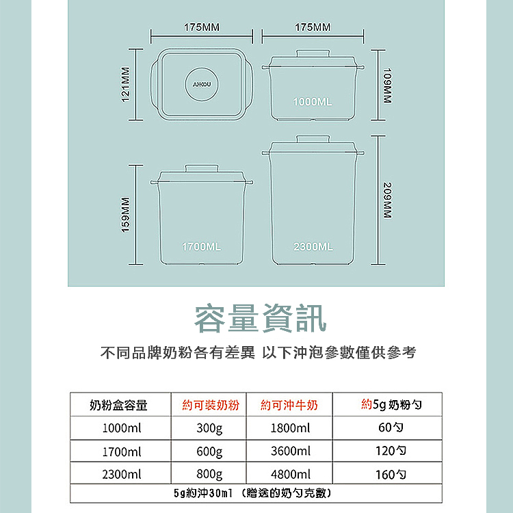 不同品牌奶粉各有差異 以下沖泡參數僅供參考