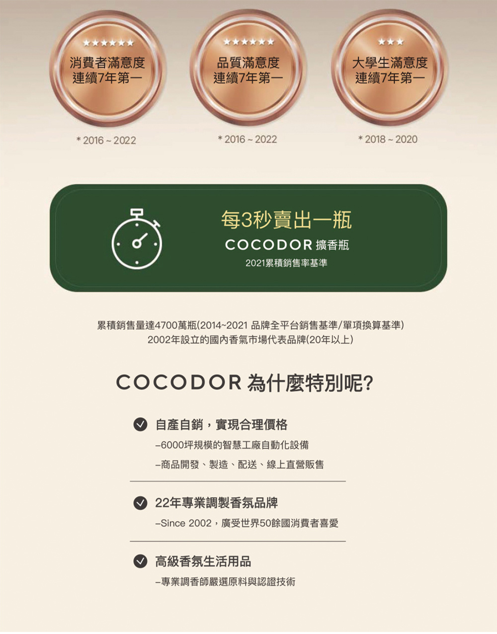 累積銷售量達4700萬瓶20142021 品牌全平台銷售基準單項換算基準