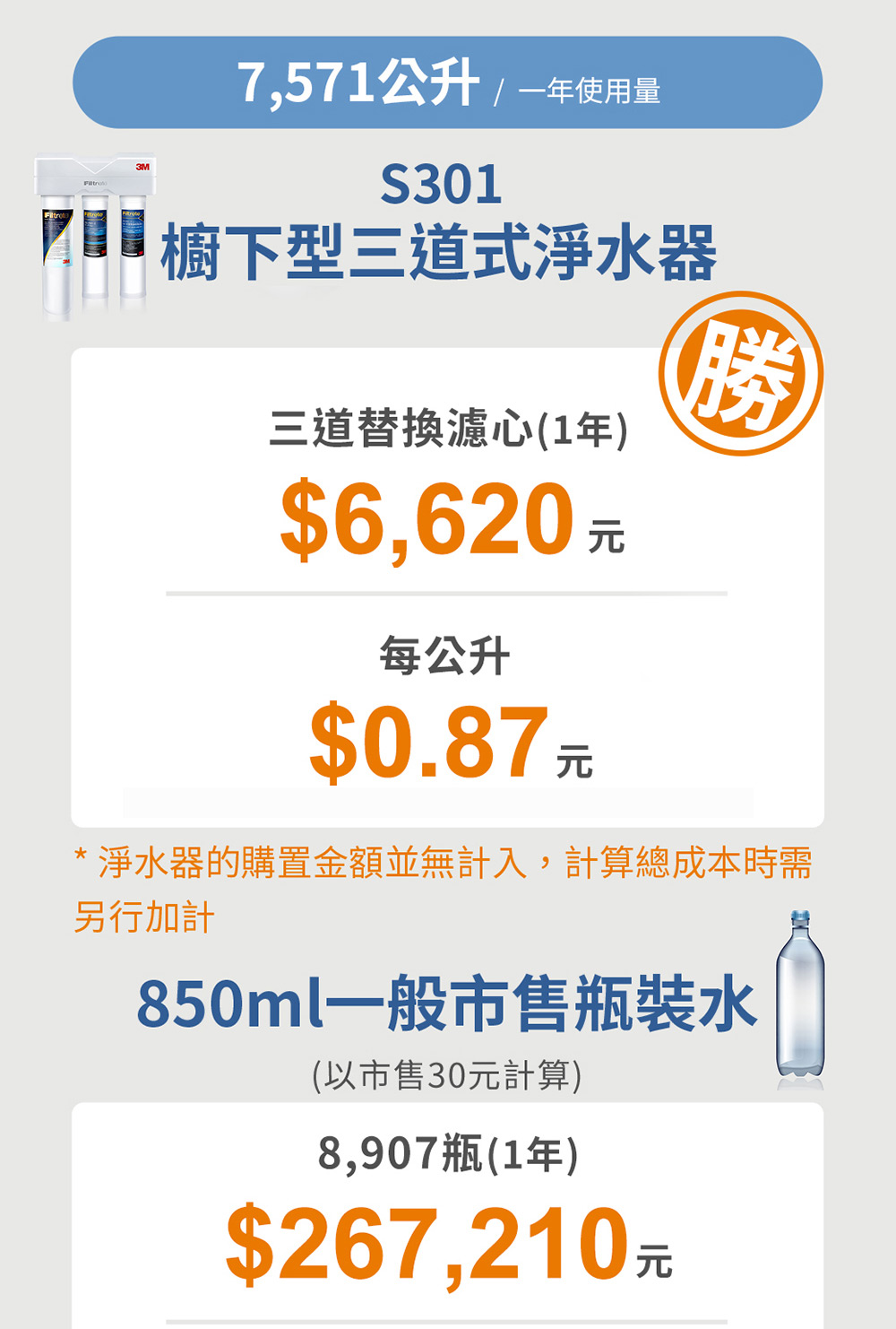 3M HEAT3000 - 詳情15