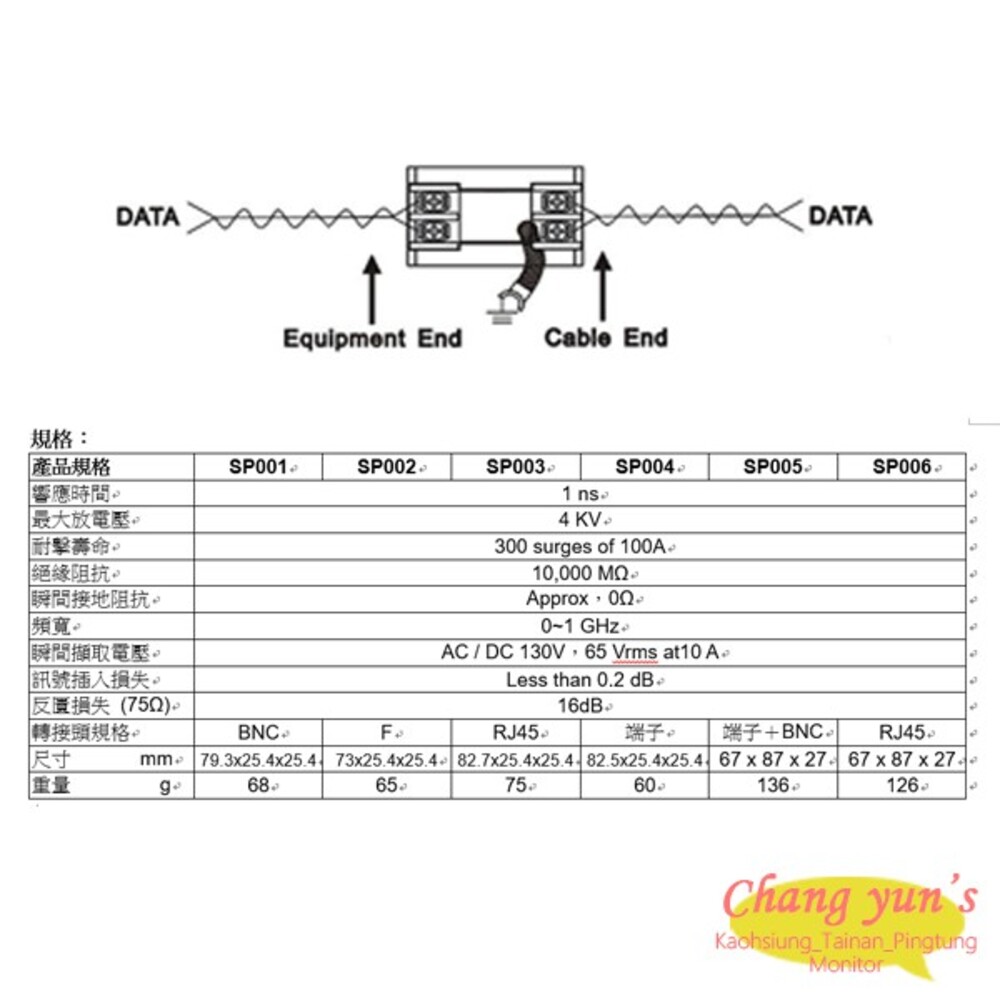 昌運監視器 SP004 雙絞線 傳輸用 影像避雷器 防雷保護