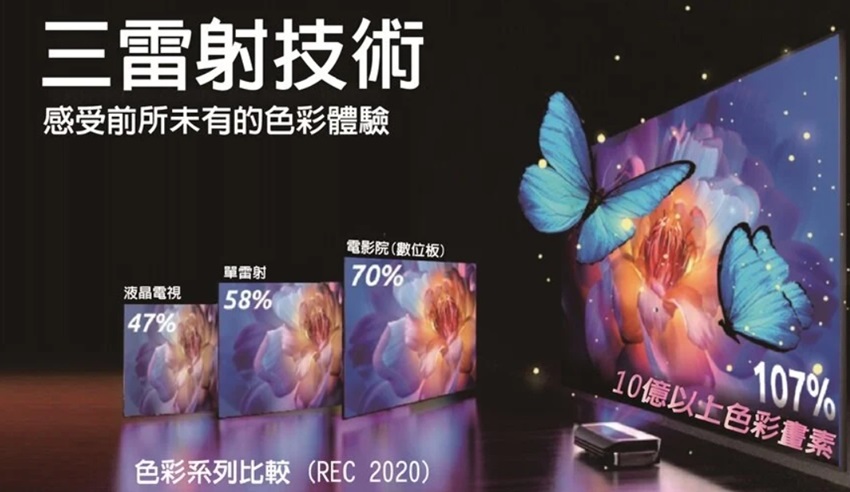色彩系列比較REC 2020