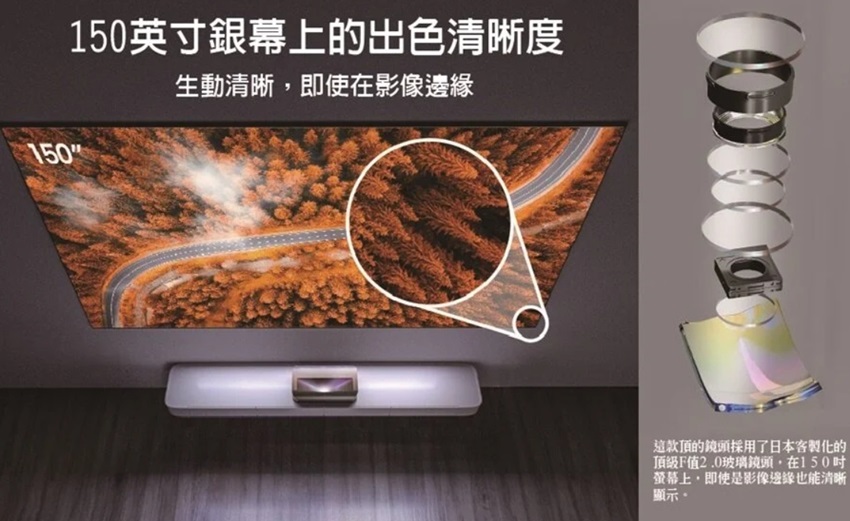 頂級F值2.0玻璃鏡頭,在150吋