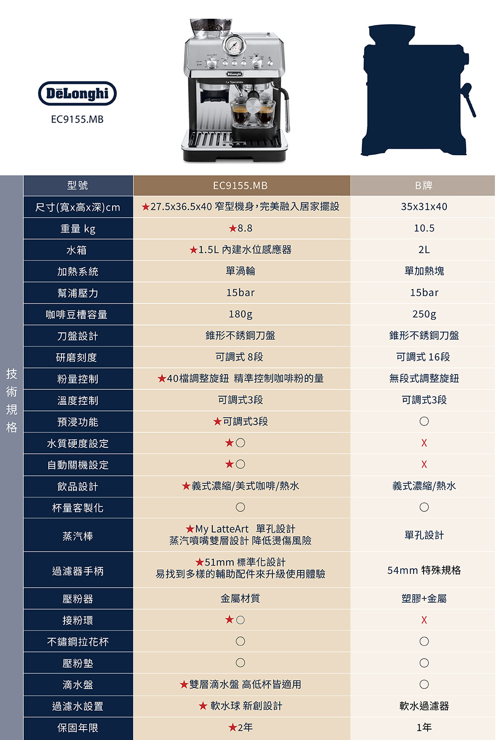 27.5x36.5x40çªåæ©èº«,å®ç¾èå¥å±å®¶æºè¨­