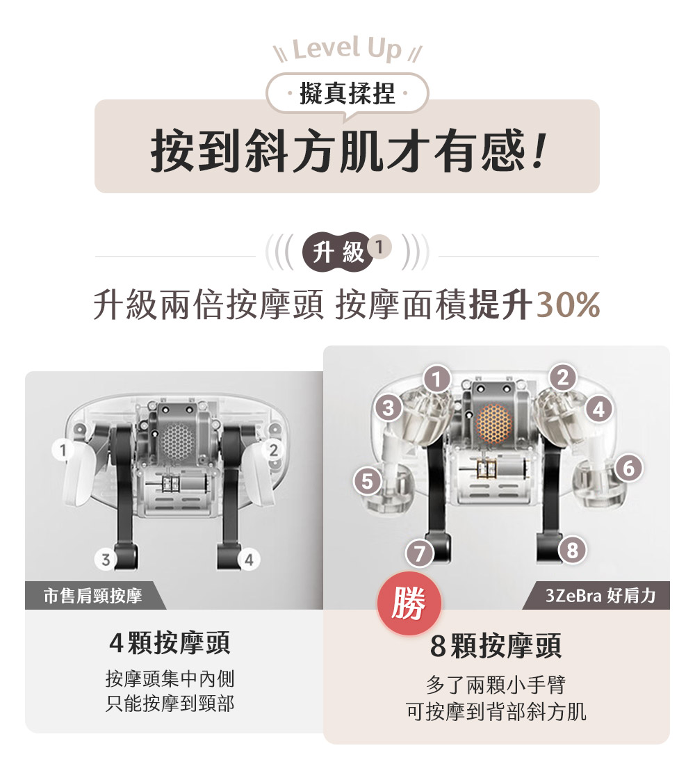 3ZeBra三隻斑馬 好肩力 - 詳情6