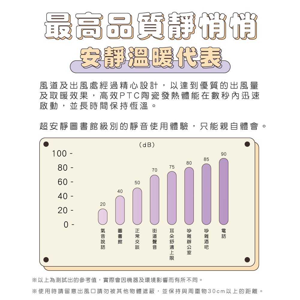 ä½¿ç¨æè«çæåºé¢¨å£è«å¿è¢«å¶ä»ç©é«é®è½,ä¸¦ä¿æèå¨åç©30cmä»¥ä¸çè·é¢ã