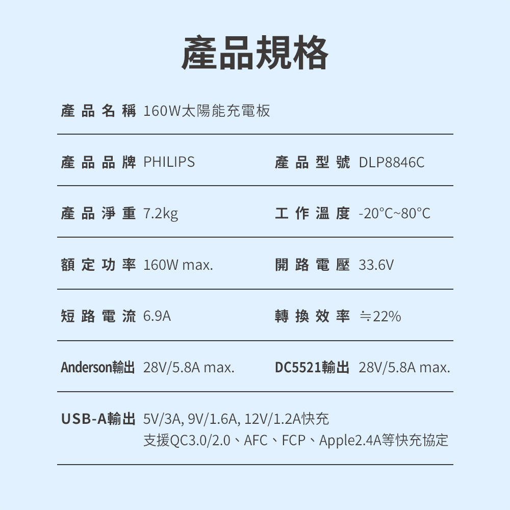 支援QC3.02.0、AFC、FCP、Apple2.4A等快充協定