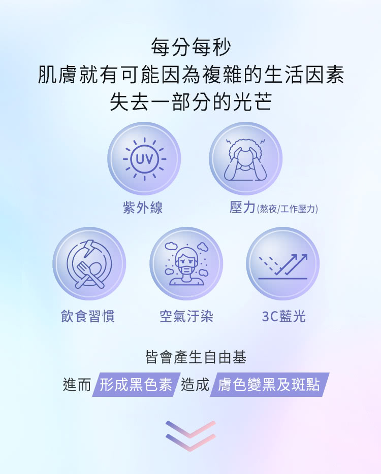 進而形成黑色素 造成 膚色變黑及斑點