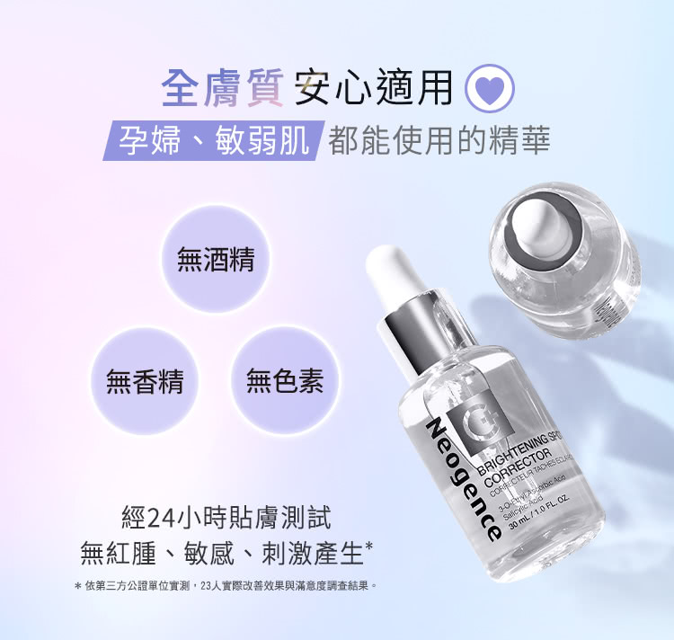 依第三方公證單位實測,23人實際改善效果與滿意度調查結果。
