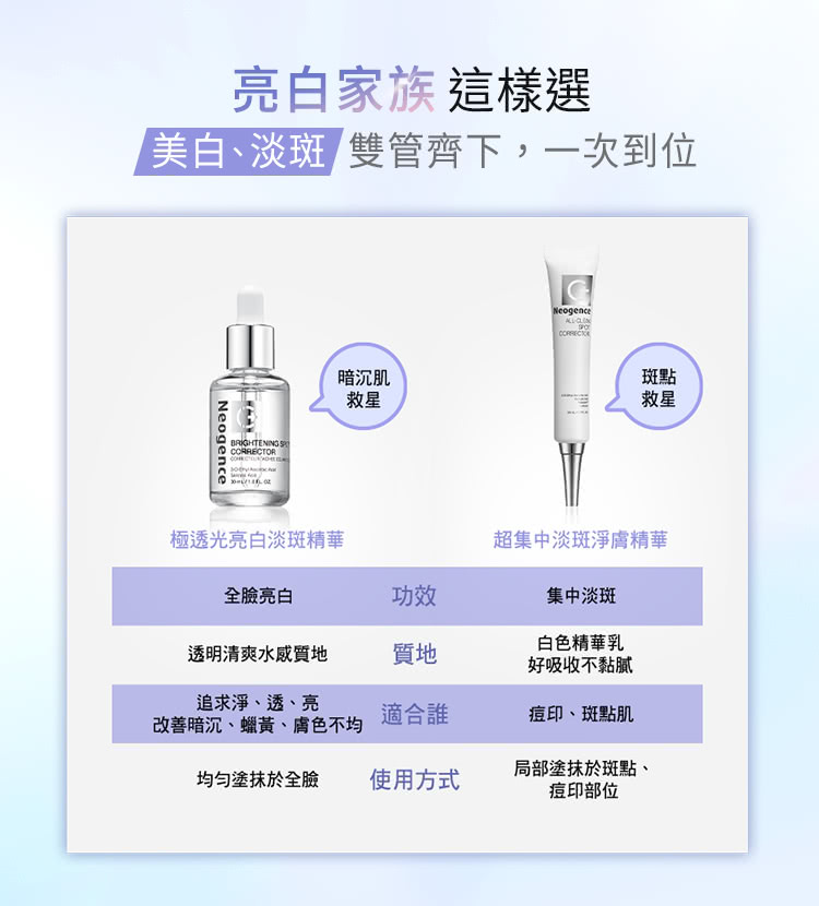 美白、淡斑 雙管齊下,一次到位