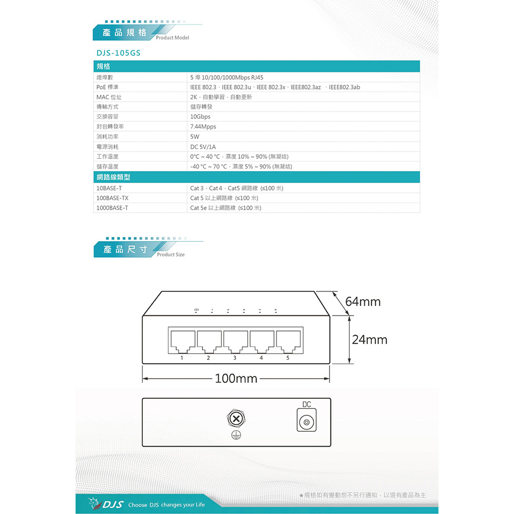 昌運監視器 5埠 10/100/1000Mbps Giga網