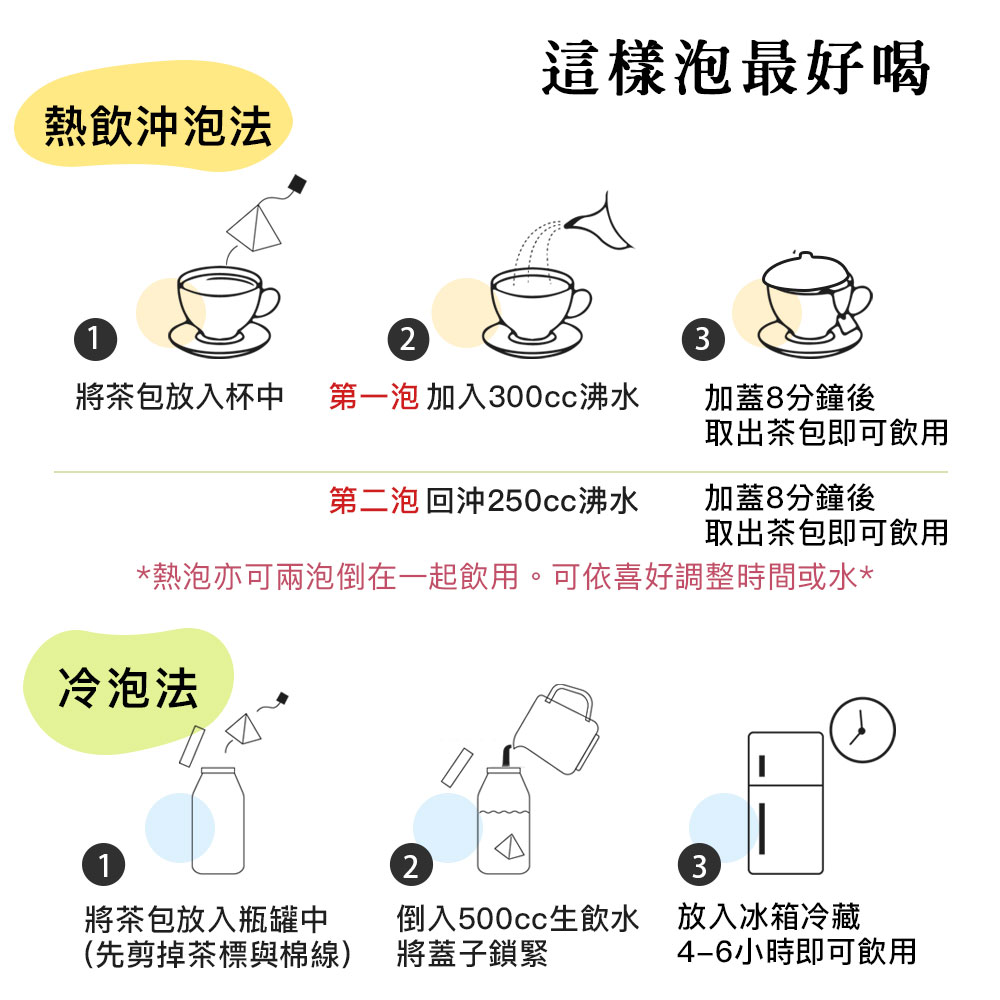 熱泡亦可兩泡倒在一起飲用。可依喜好調整時間或水