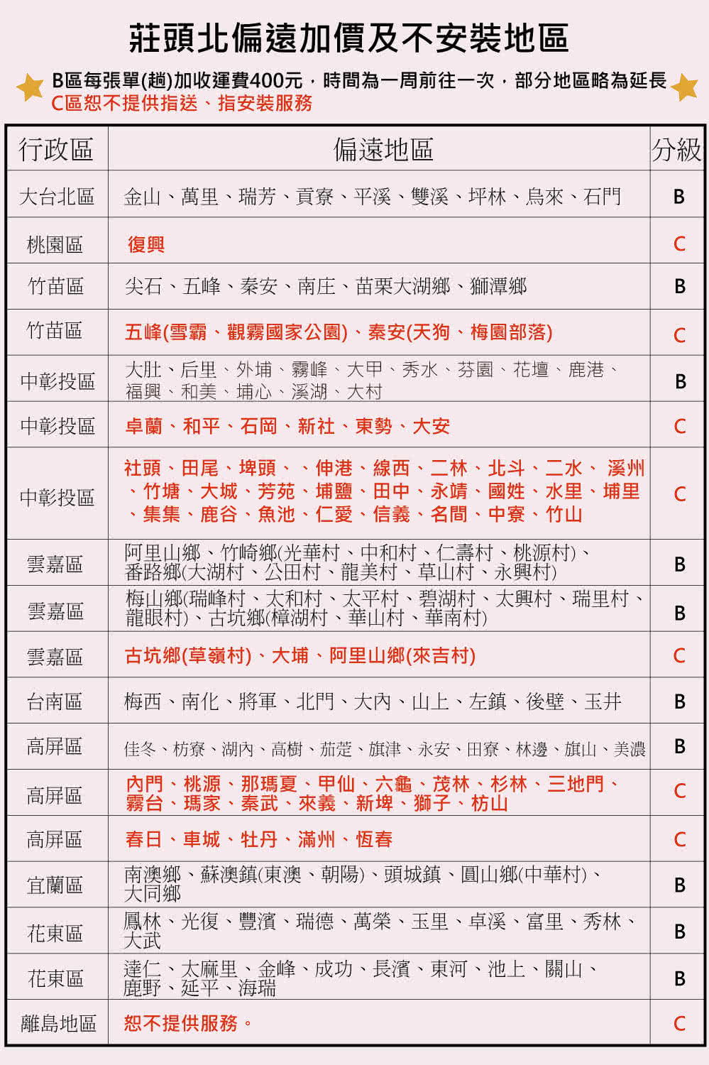 B區每張單趟加收運費400元,時間為一周前往一次,部分地區略為延長
