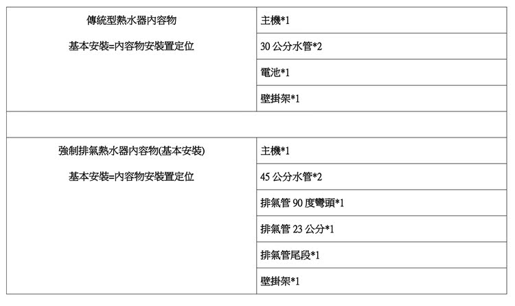 TOPHOME 莊頭北工業 12公升強排恆溫熱水器IS-12