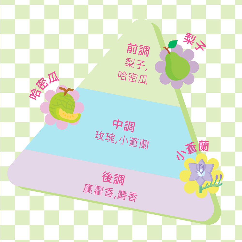 玫瑰,小蒼蘭