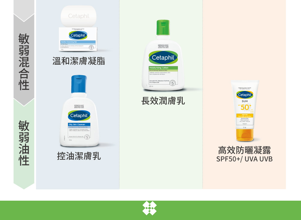 溫和潔膚凝脂