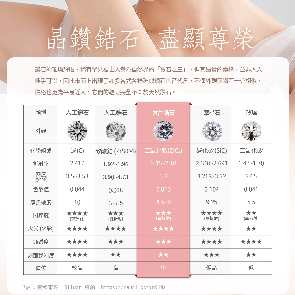 å¾æå¯å¾,å æ­¤å¸é¢ä¸åºç¾äºè¨±å¤åå¼åæ¨£ç¥ä¼¼é½ç³çæ¿ä»£å,ä¸åå¤è§èé½ç³ååç¸ä¼¼,