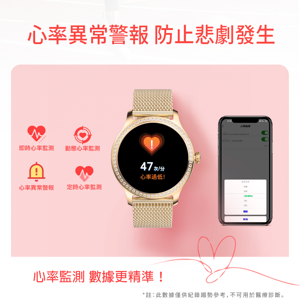 è¨»æ­¤æ¸æåä¾ç´éè¶¨å¢åè,ä¸å¯ç¨æ¼é«çè¨ºæ·ã