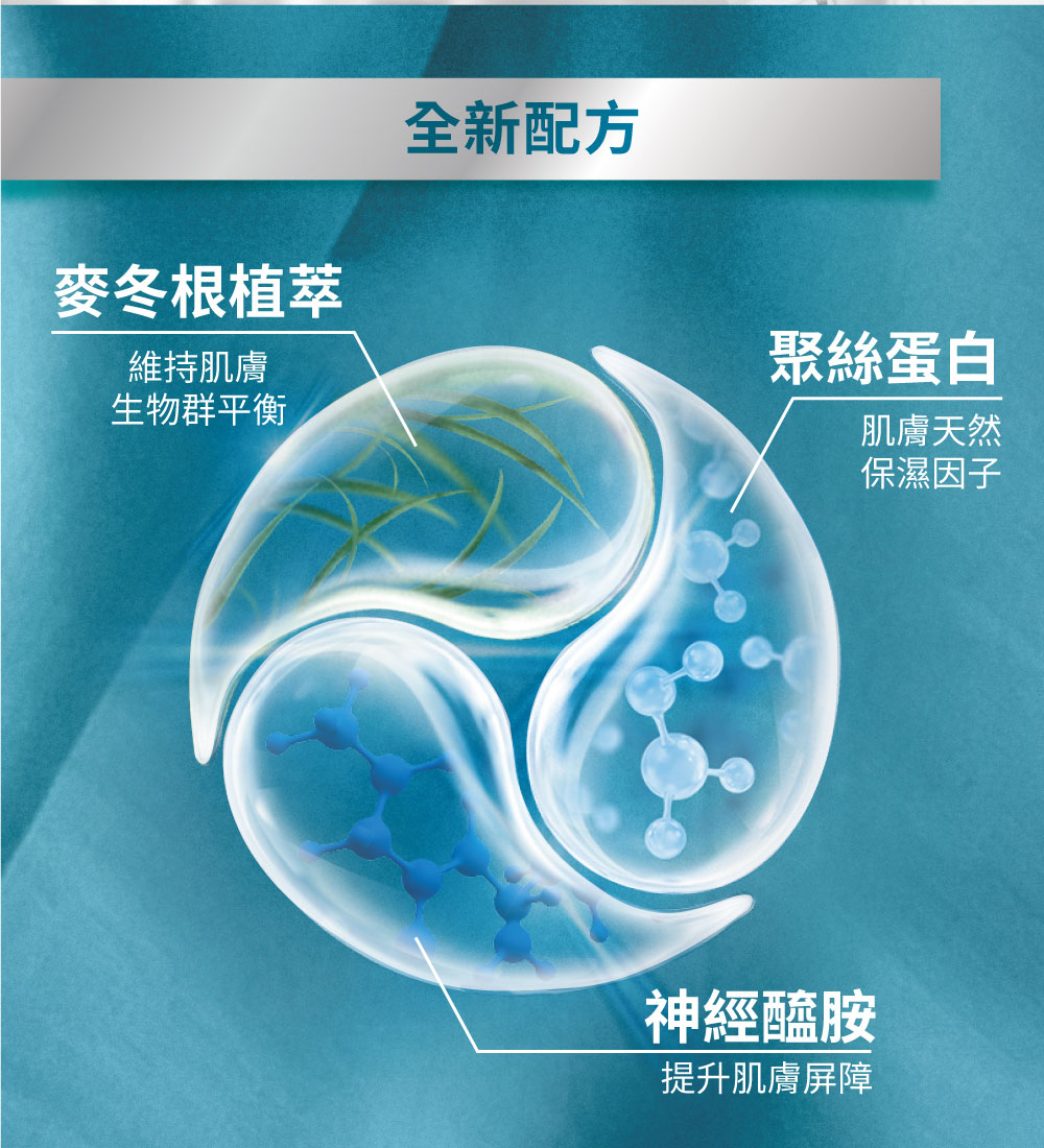 提升肌膚屏障