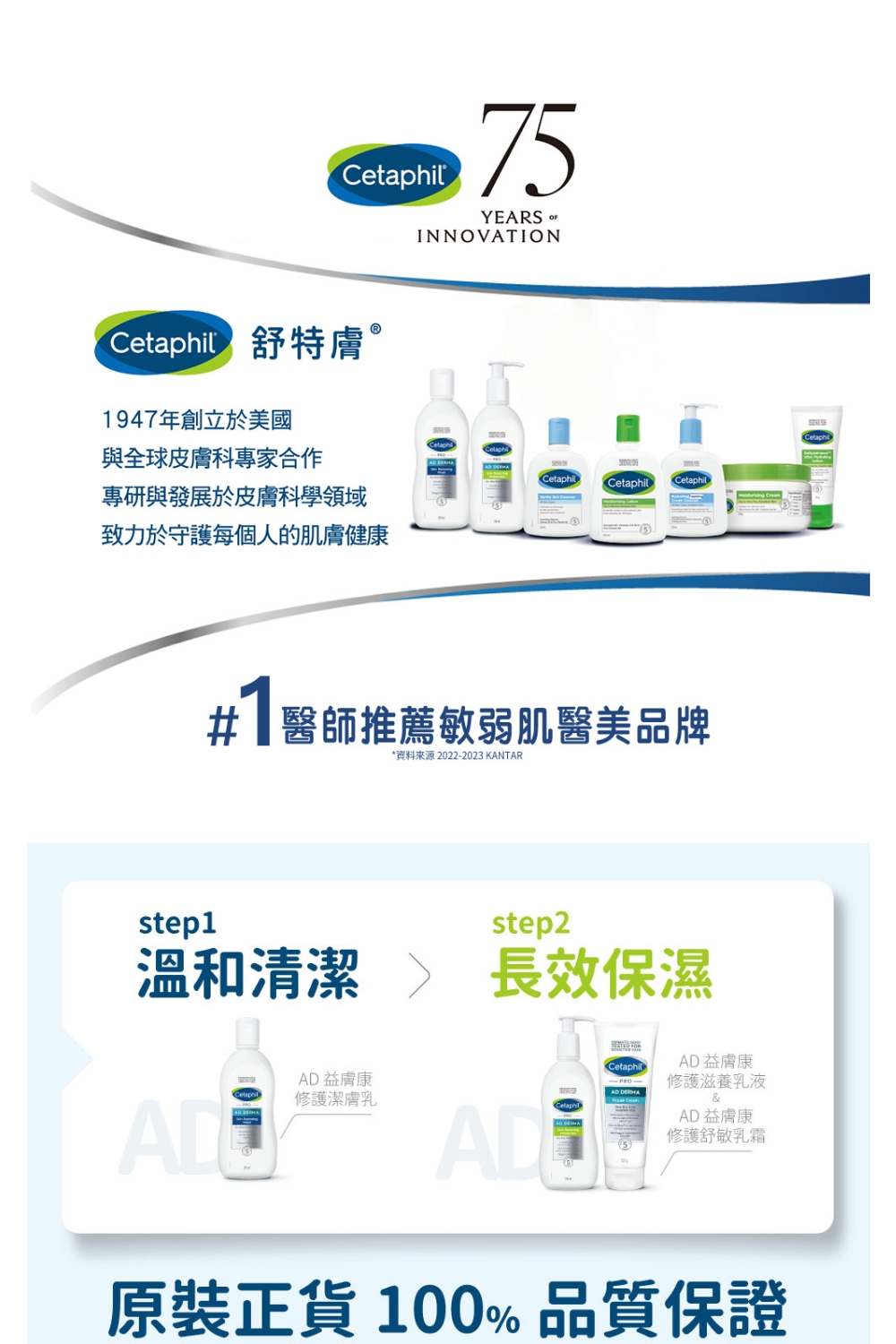 資料來源 20222023 KANTAR