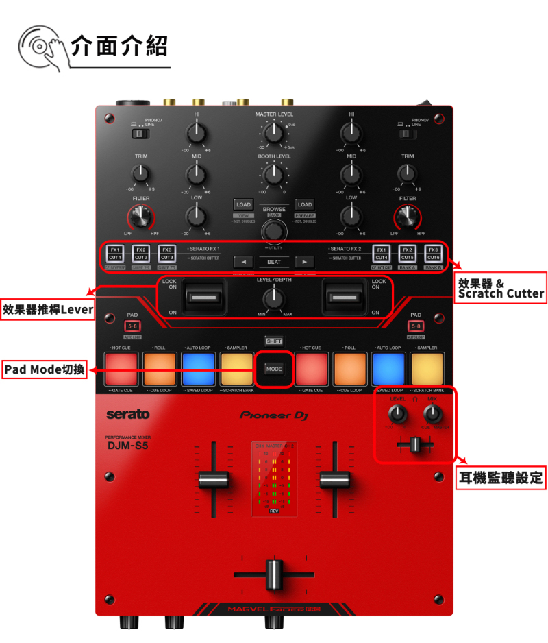 Pioneer DJ DJM-S5 雙軌刷碟混音器 + HD