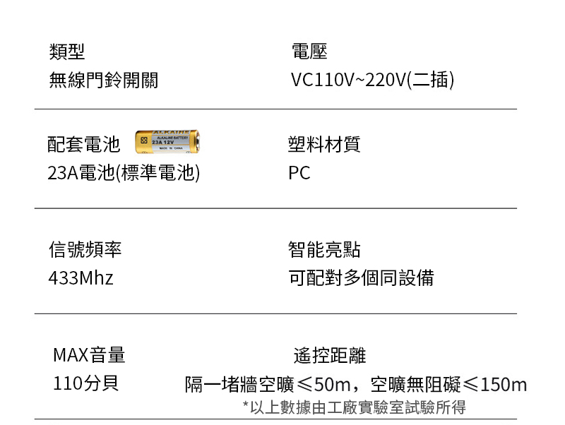 éä¸å µçç©ºæ 50m,ç©ºæ ç¡é»ç¤150m