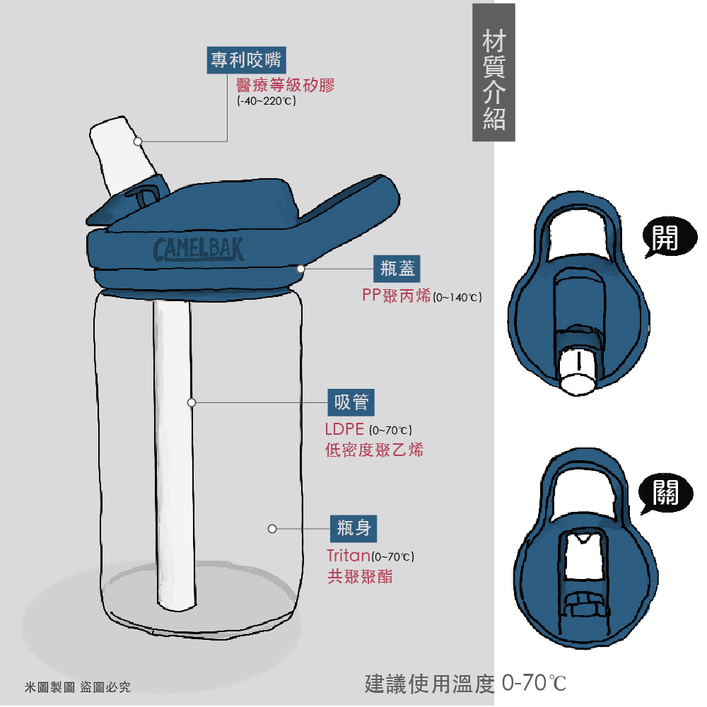 CAMELBAK 400ml eddy+ 兒童吸管水壺 Tr