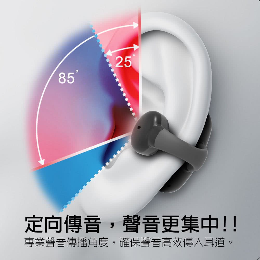 定向傳音,聲音更集中 專業聲音傳播角度,確保聲音高效傳入耳道。 