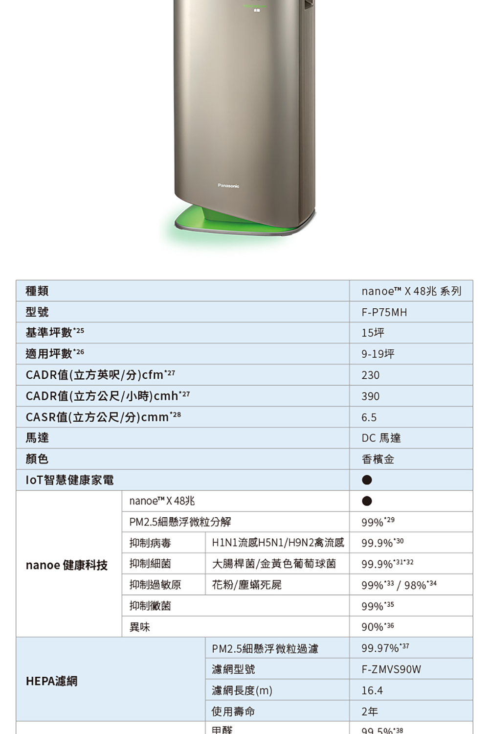 H1N1流感H5N1H9N2禽流感