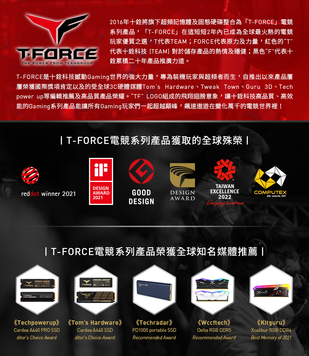 屢榮獲國際獎項肯定以及的受全球3C硬體媒體TOs Hardware、Tweak Town 、 Guru 3D、Tech