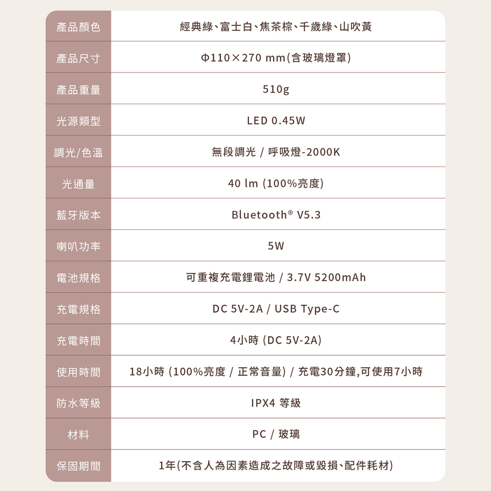 18小時 100%亮度  正常音量  充電30分鐘,可使用7小時