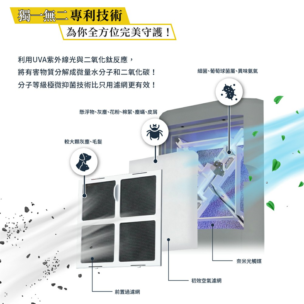 將有害物質分解成微量水分子和二氧化碳