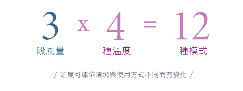 段風量 種溫度 種模式 溫度可能依環境與使用方式不同而有變化 