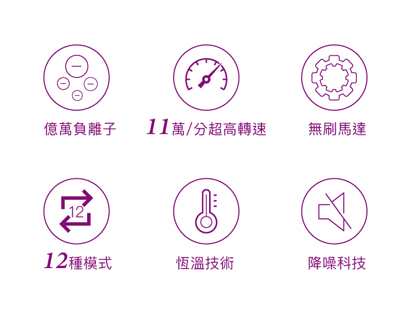 11萬分超高轉速