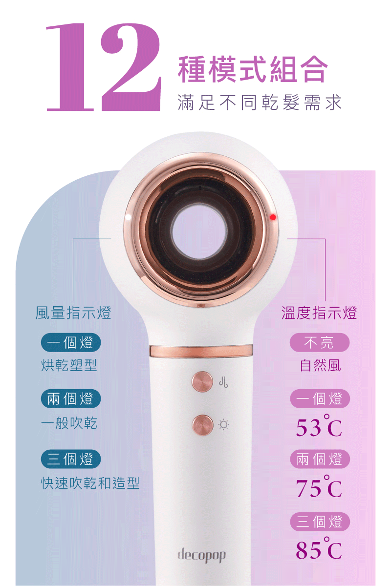 滿足不同乾髮需求