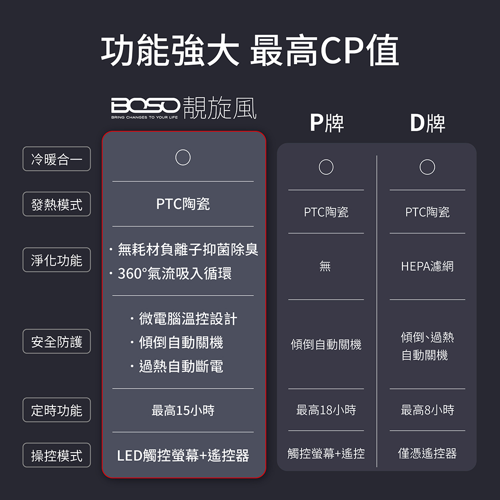 功能強大 最高CP值