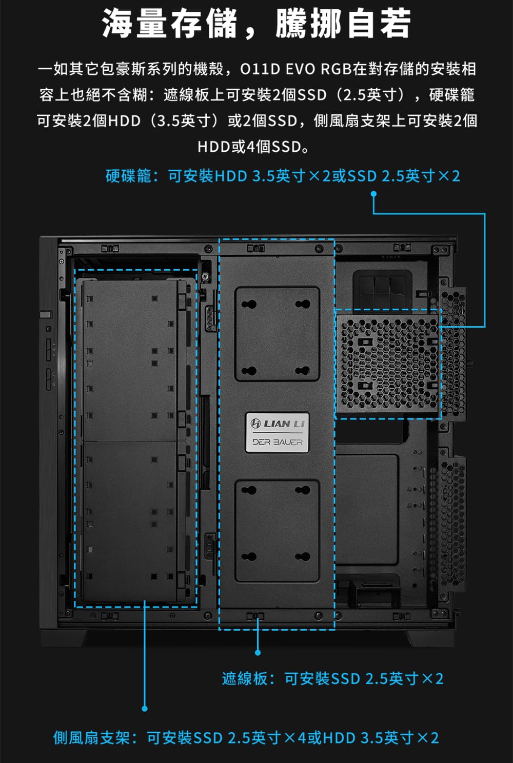 一如其它包豪斯系列的機殼,011D EVO RGB在對存儲的安裝相