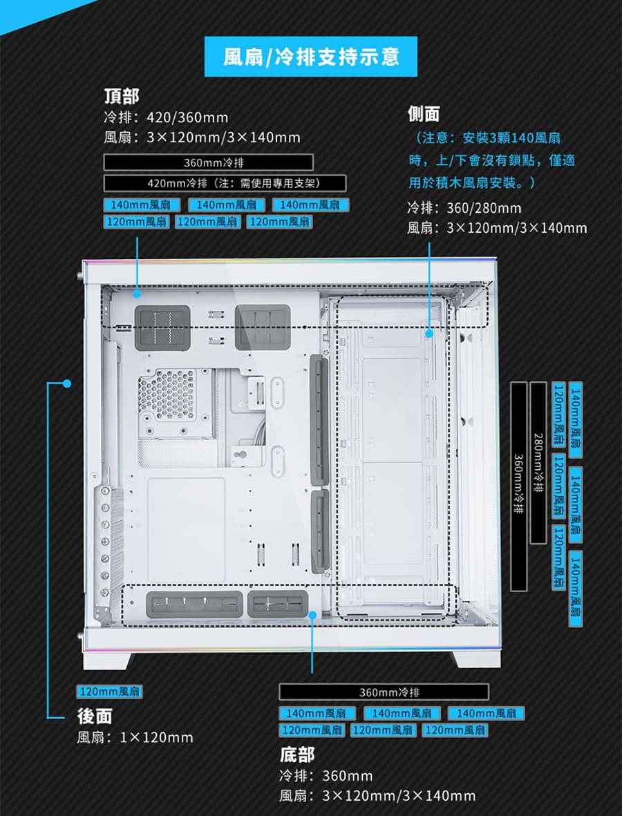 120mm風扇 120mm風扇 120mm風扇
