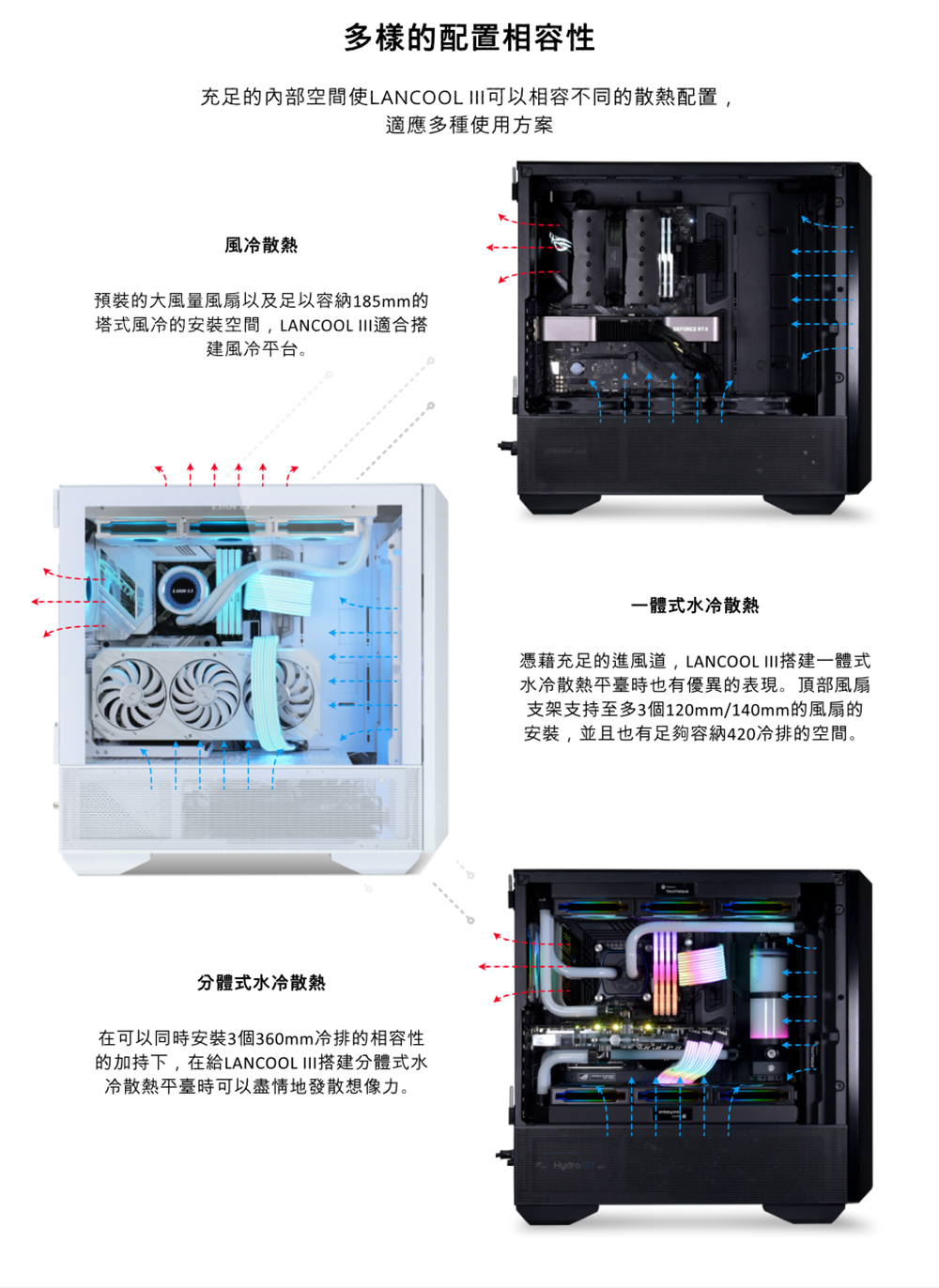 充足的內部空間使LANCOOL III可以相容不同的散熱配置,