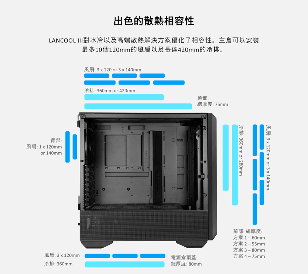 LANCOOL III對水冷以及高端散熱解決方案優化了相容性。主食可以安裝