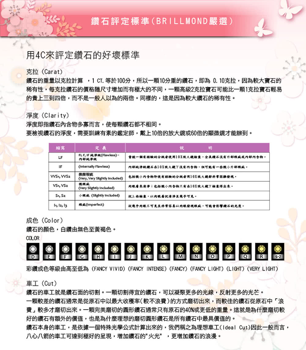 彩鐵成色等級由高至低為FANCY VIVID FANCY INTENSEFANCY FANCY LIGHT LIGHT VERY LIGHT